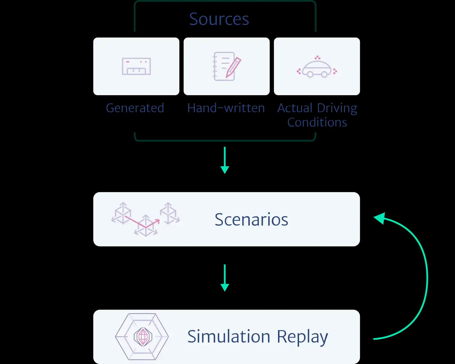 Test Scenario Generation Old Model