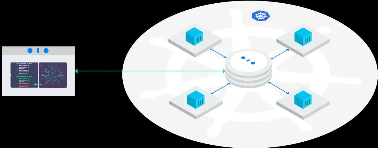 Single user Imandra Core in a Kubernetes cluster