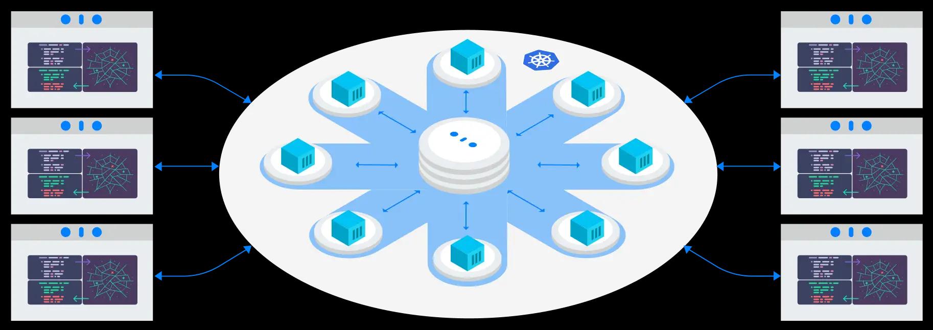 Multi-tenant Imandra Core in a Kubernetes cluster