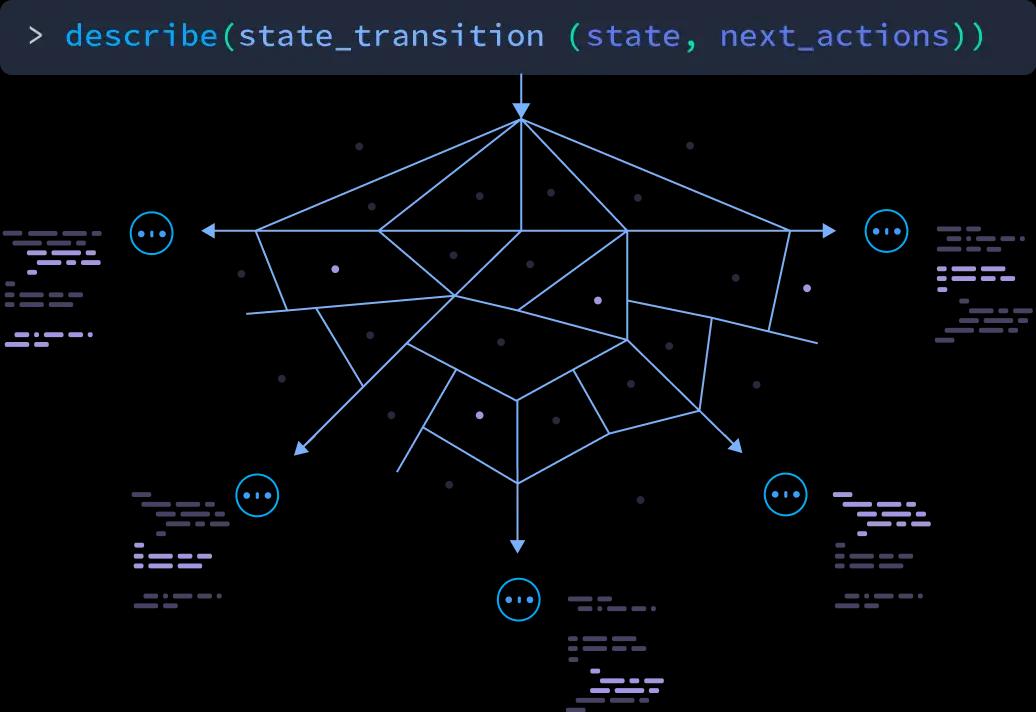 Formal Verification