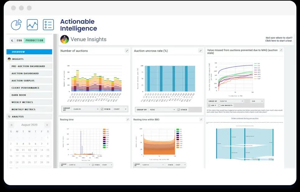 System and client insights