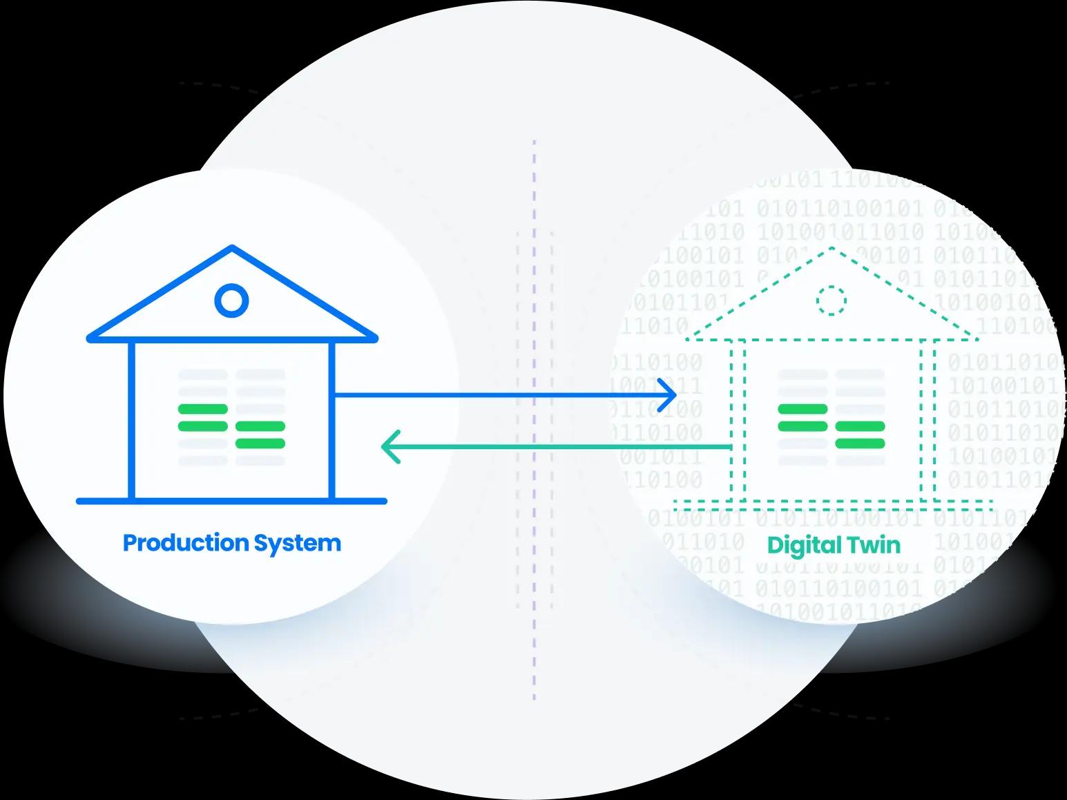 Digital Twin