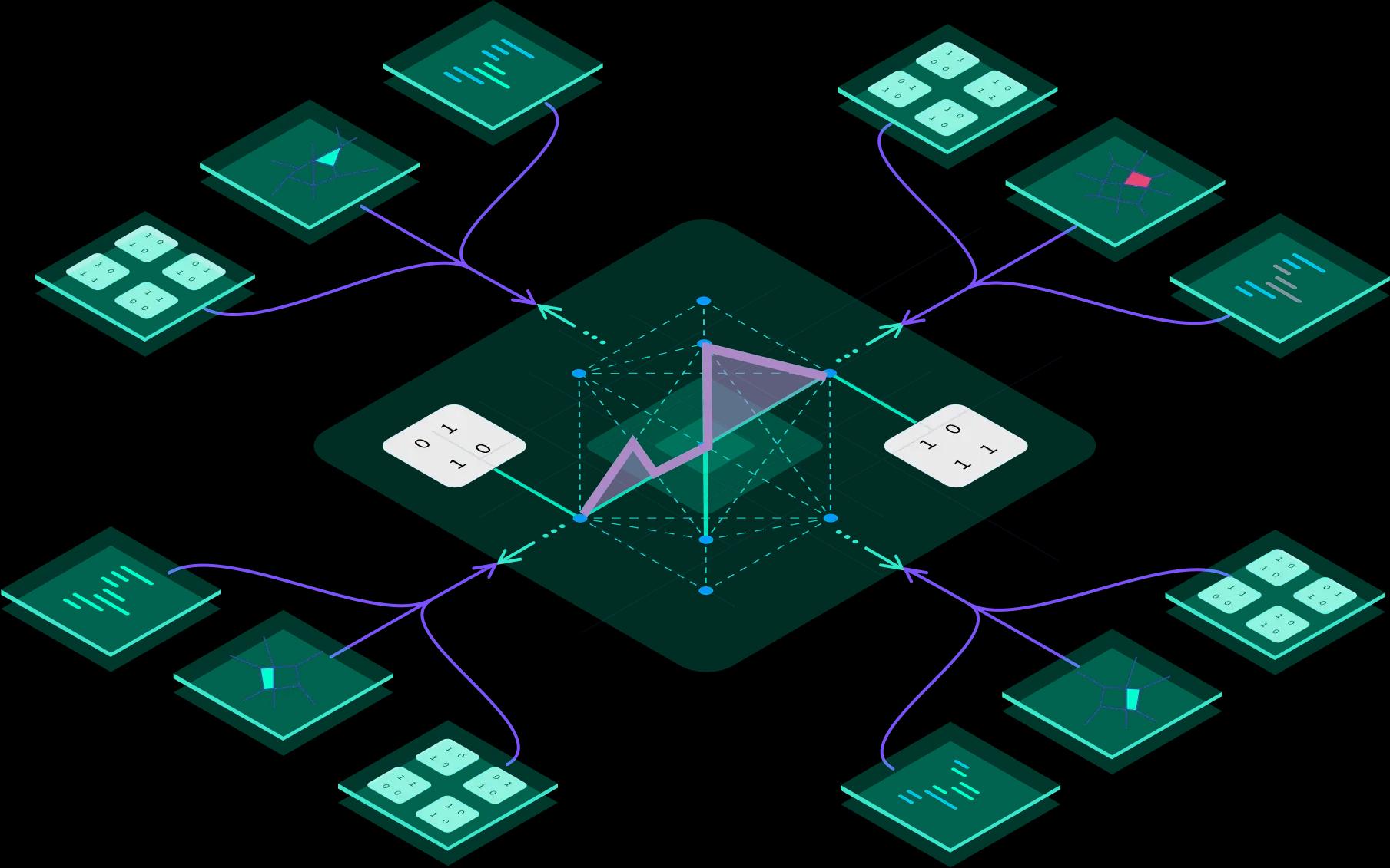 State Dynamics Analysis