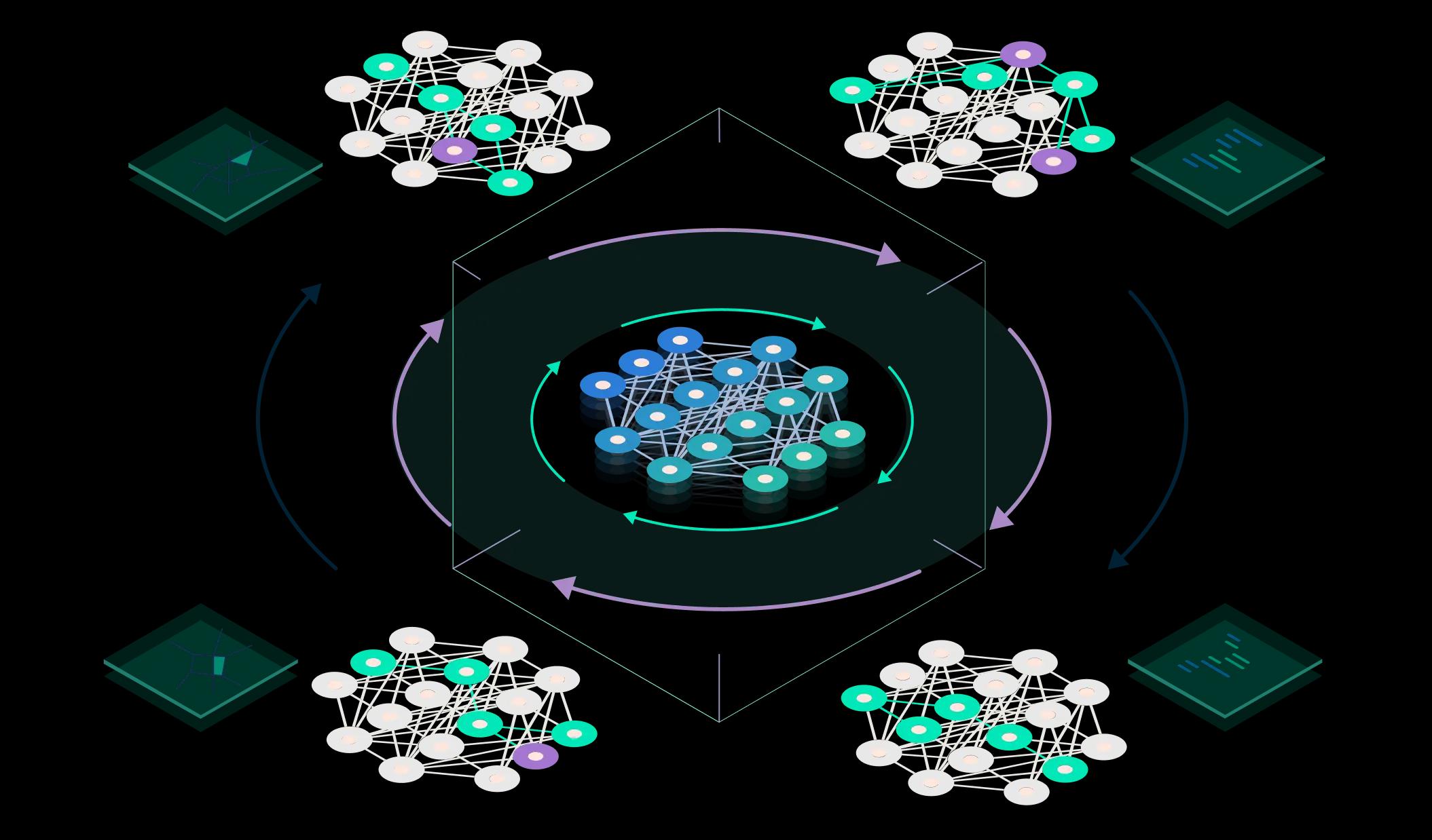 Rigorous (formal) analysis of ML/AI algorithms