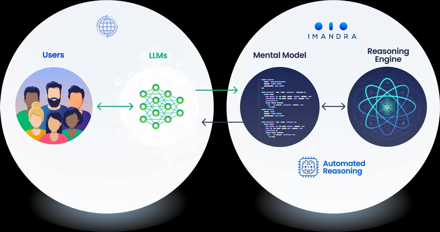 Get your LLM to express its thoughts in logic!