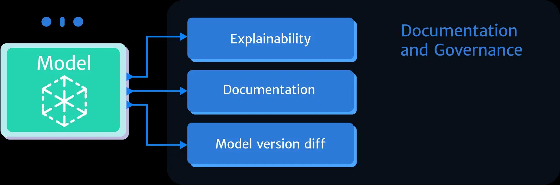 State Dynamics Analysis