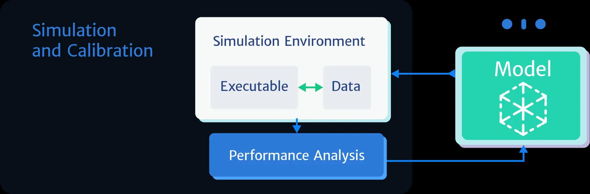 State Dynamics Analysis