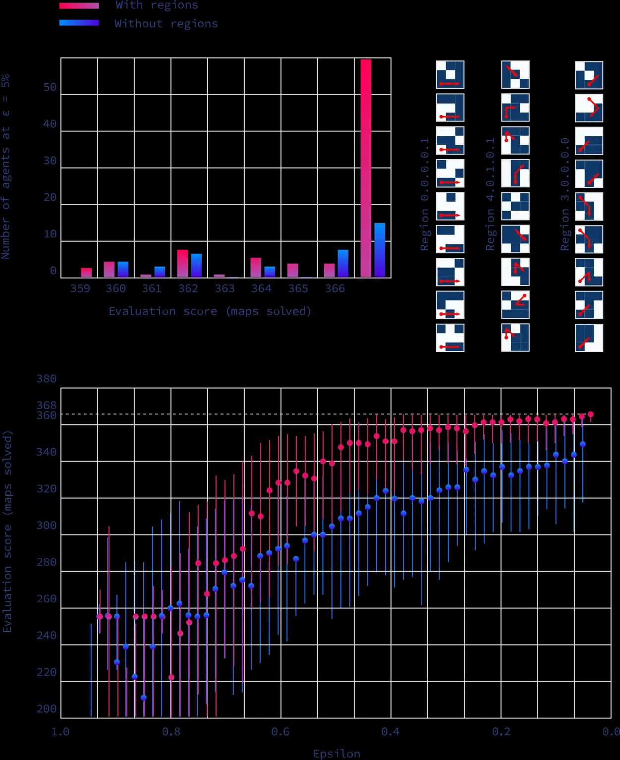 Improving Sampling Efficiency