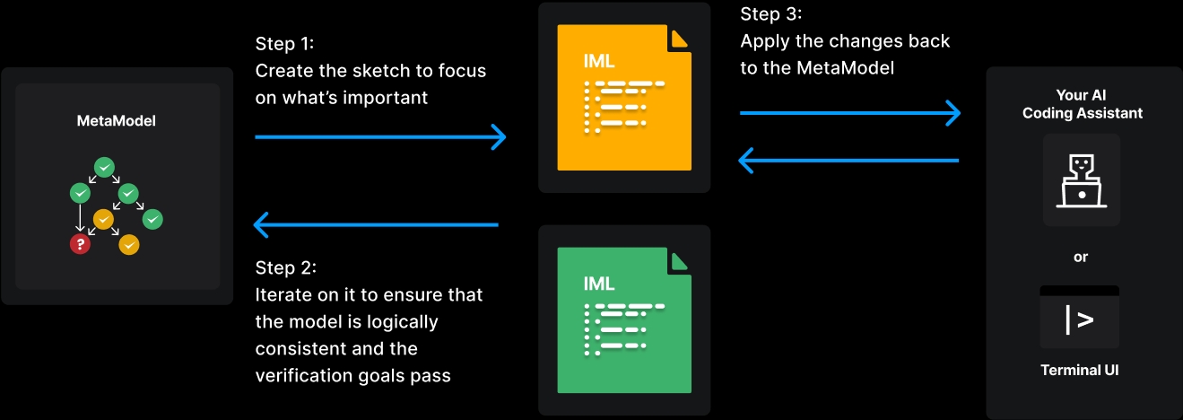 Change Planning with Sketches API
