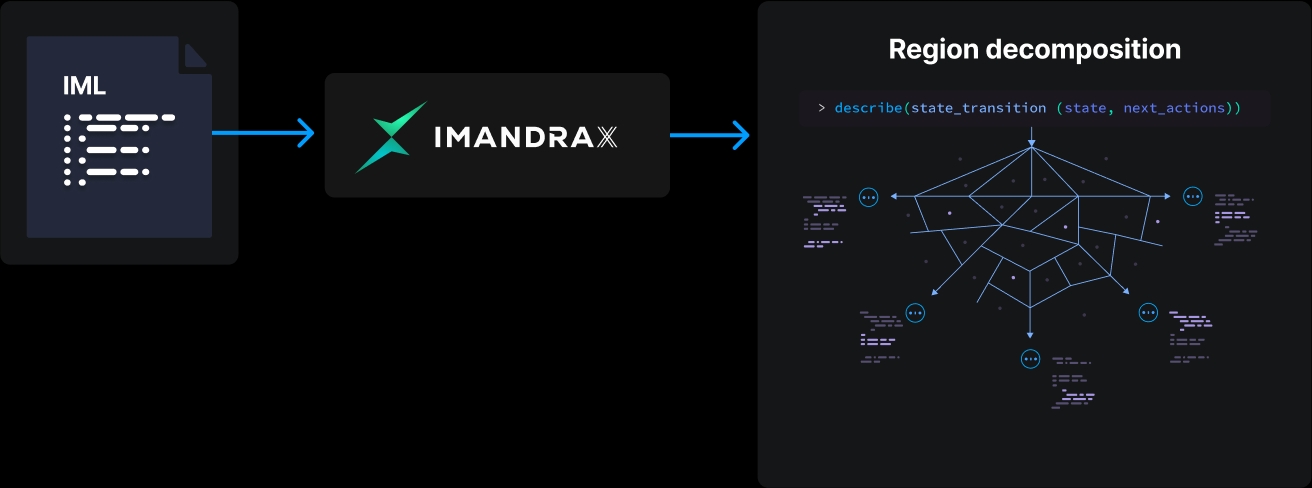 Test Case Generation